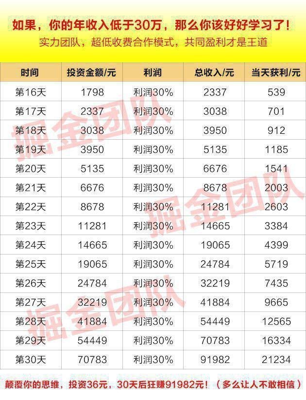 收益表2
